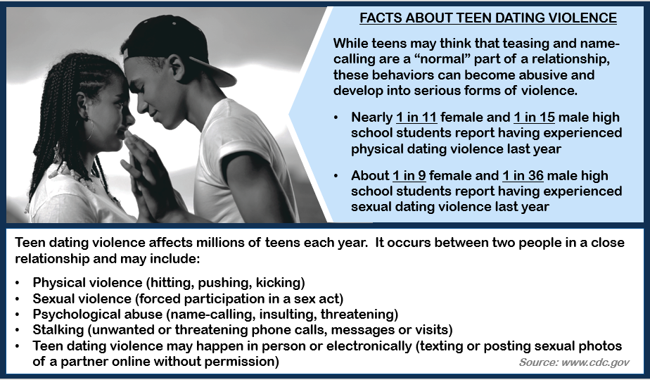 Facts about Teen Dating Violence--affects millions of teens each year.  visit www.cdc.gov for additional information